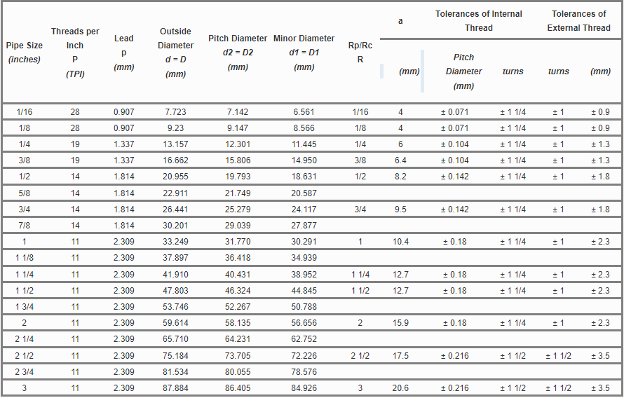 Premium 304 Stainless Steel BSP Threaded Fittings – Male/Female Reducers, Hex Nipples & Sockets