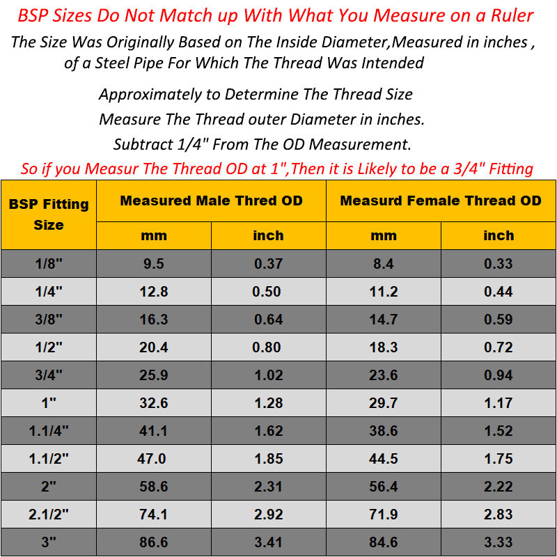 Premium BSP Female-to-Female Brass Socket Couplers | Straight & Reducer Adaptors