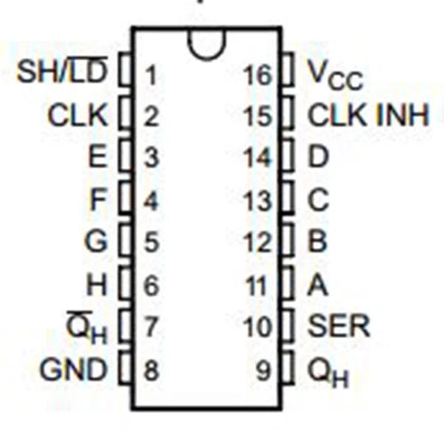 SN74HC165 DIP-16 package view